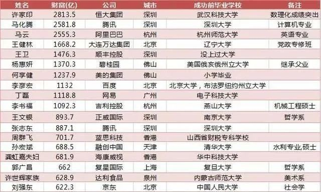 湖南中南信科专升本