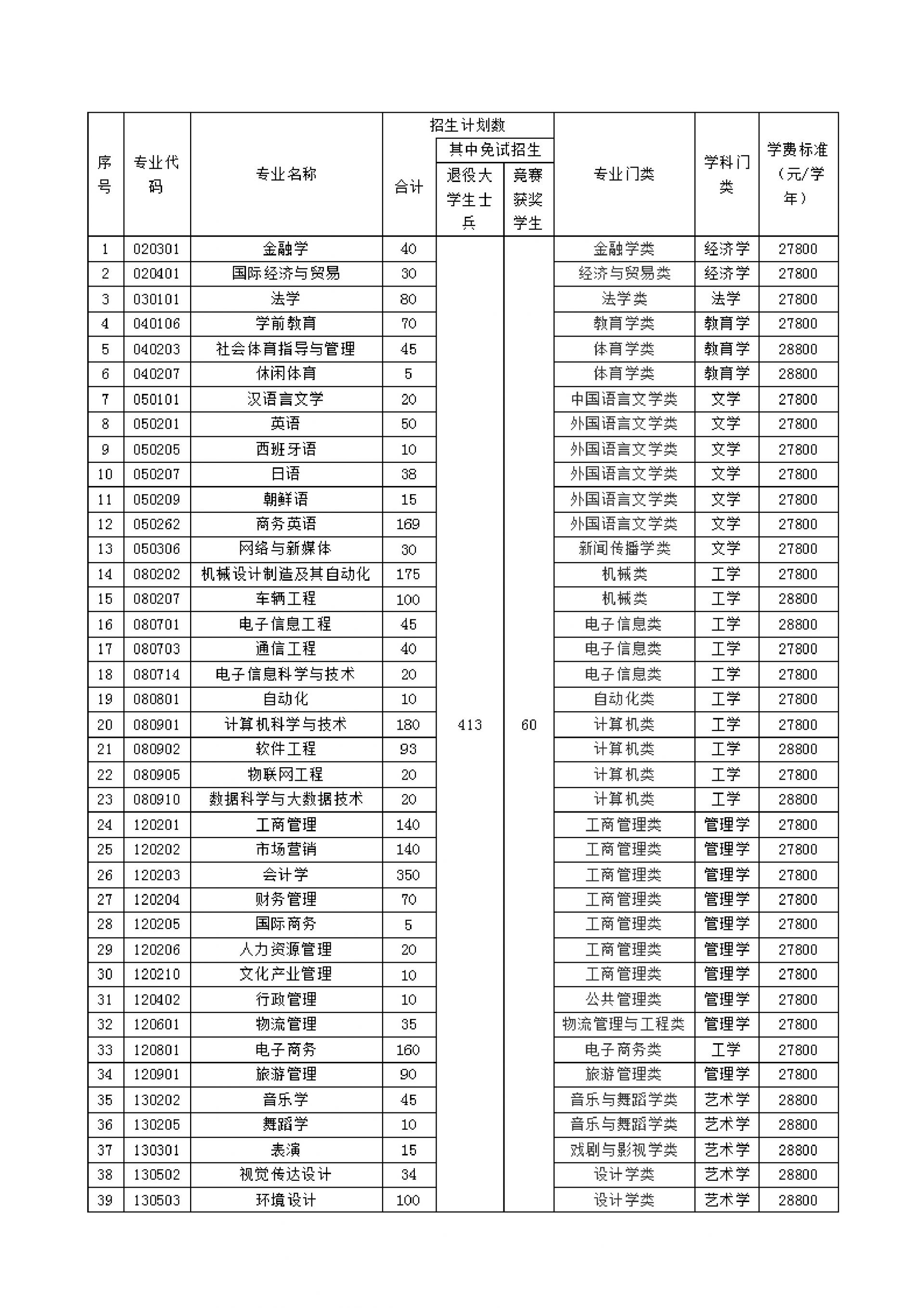 湖南中南信科专升本