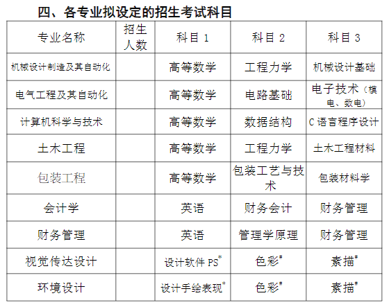 湖南中南信科专升本