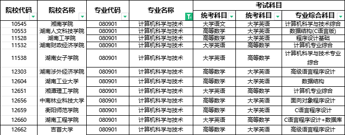 湖南统招专升本