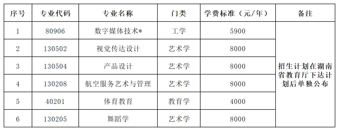 湖南统招专升本