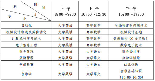 湖南统招专升本