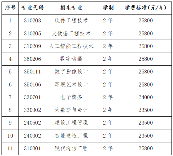 湖南统招专升本