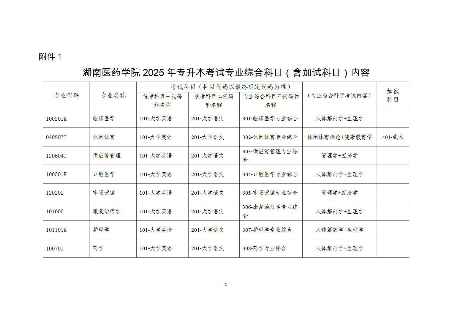 湖南统招专升本