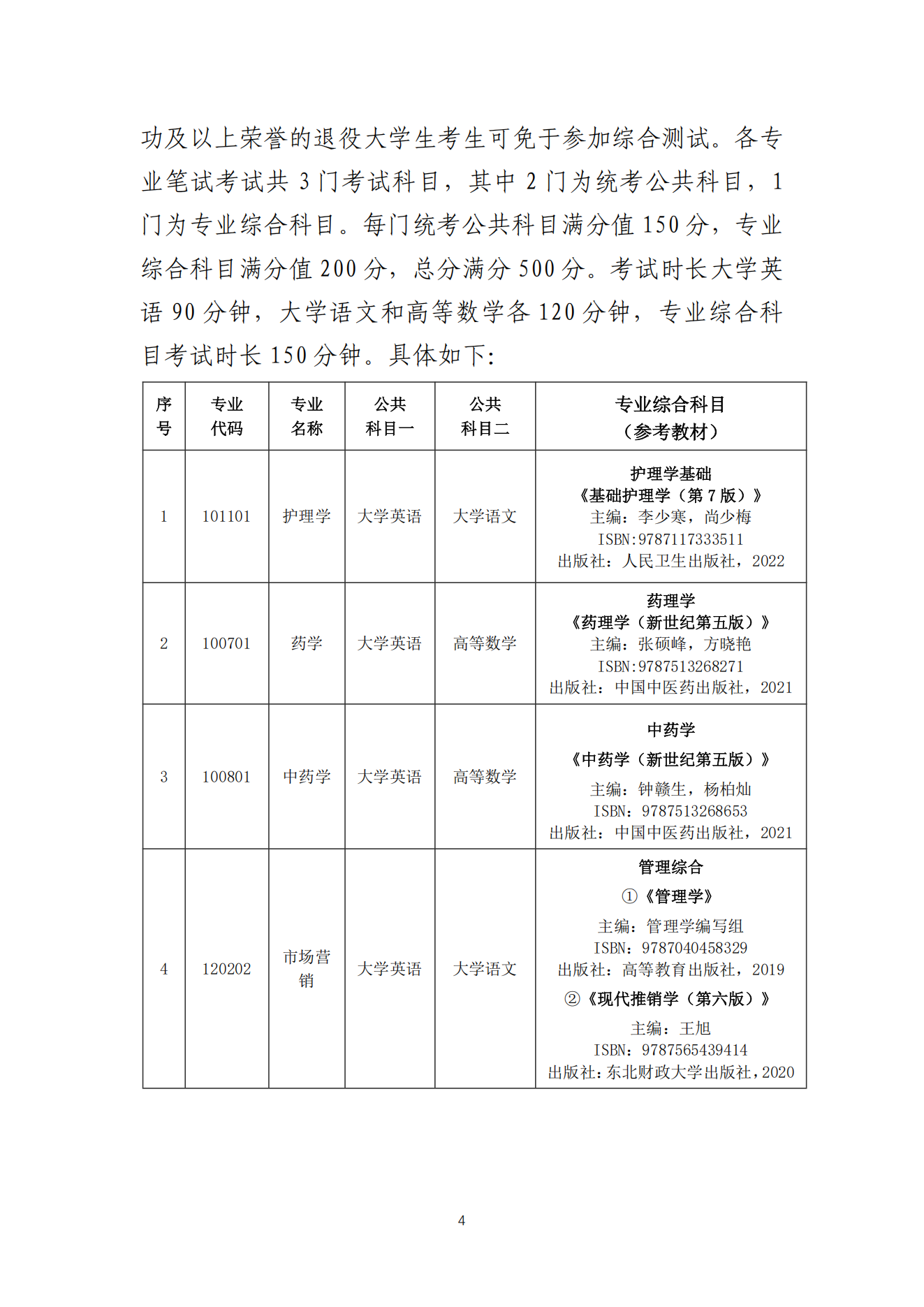 湖南统招专升本