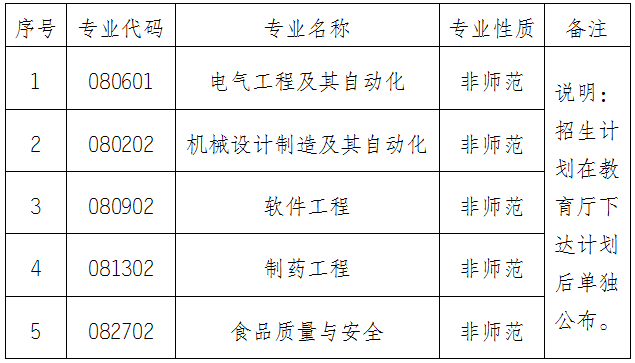 湖南统招专升本