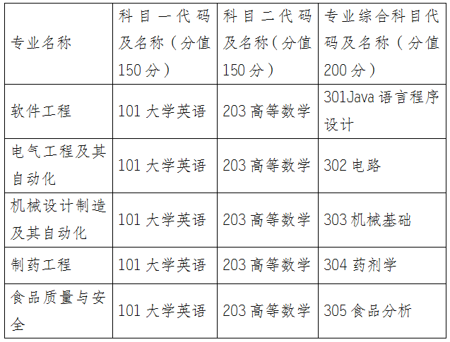 湖南统招专升本