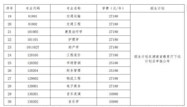 湖南统招专升本