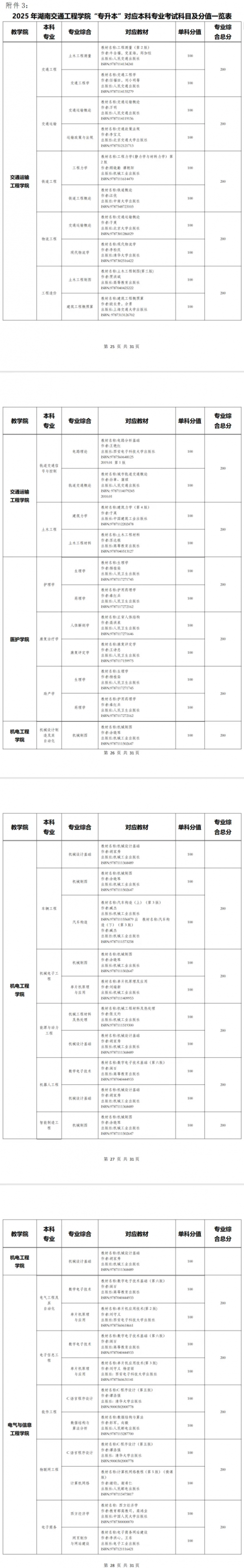 湖南统招专升本