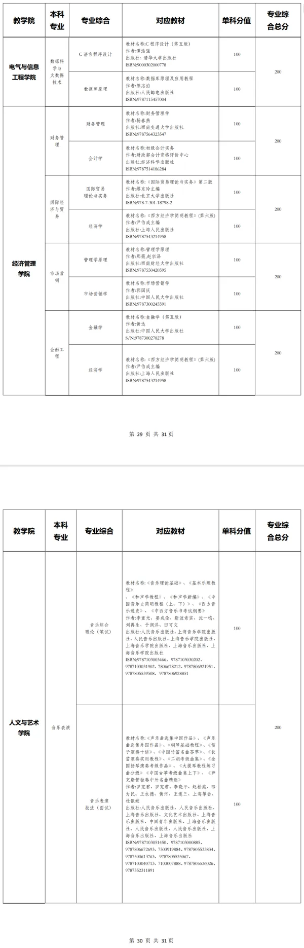 湖南统招专升本