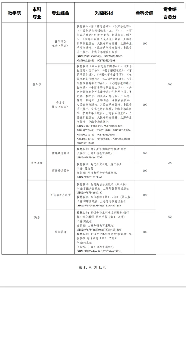 湖南统招专升本