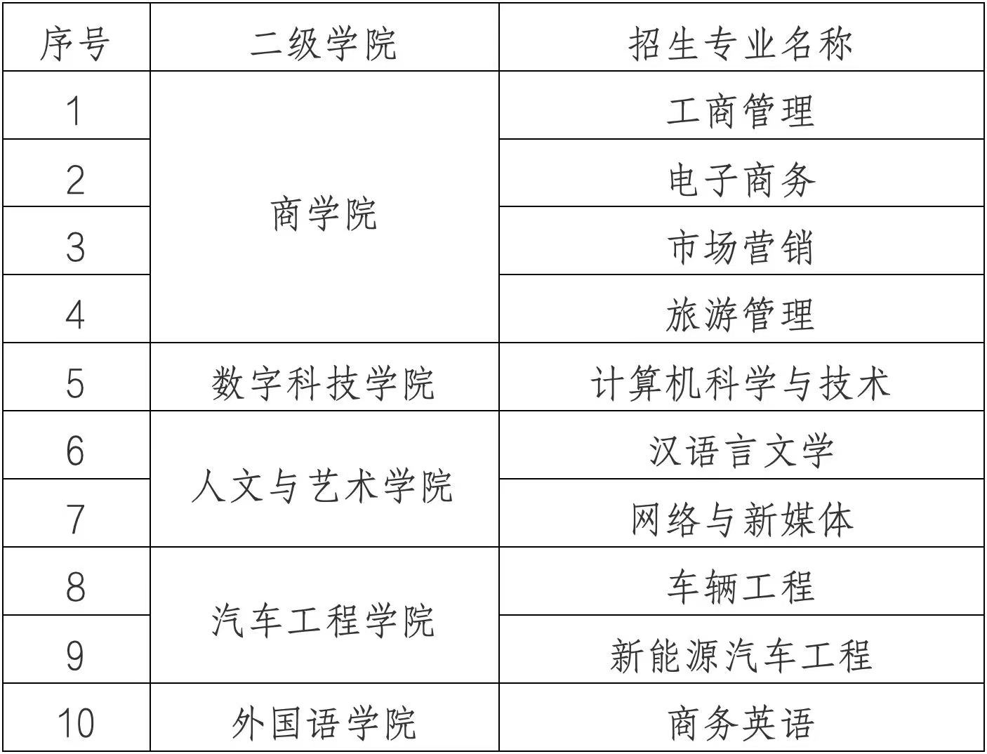 湖南统招专升本