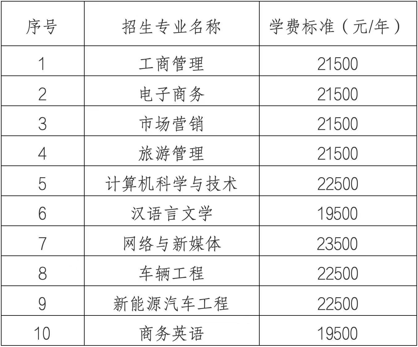 湖南统招专升本