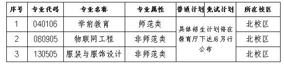 湖南统招专升本