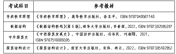 湖南统招专升本