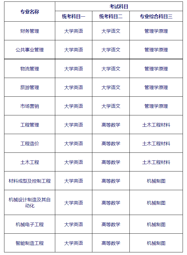 湖南统招专升本
